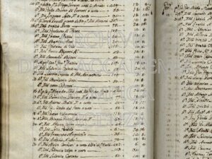 Arch.A.O. b.5 f.77_285